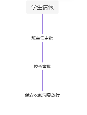 學(xué)校請(qǐng)假流程圖